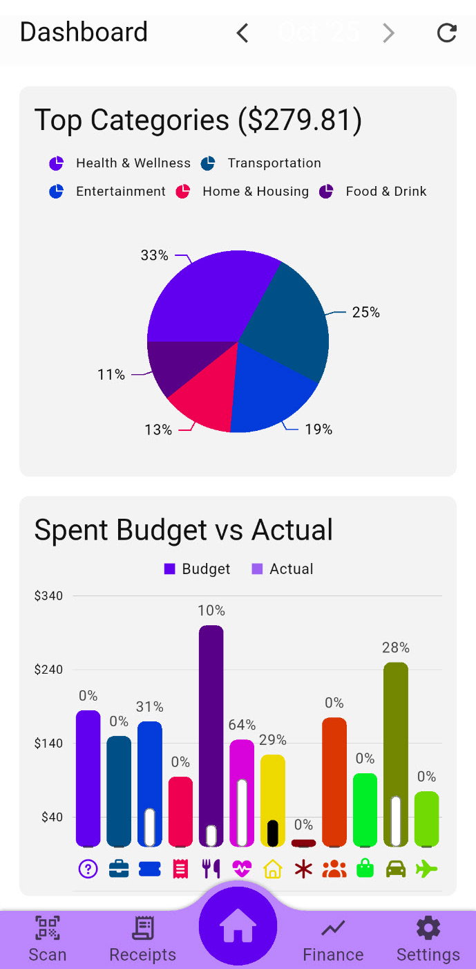 Savvy Spender Dashboard