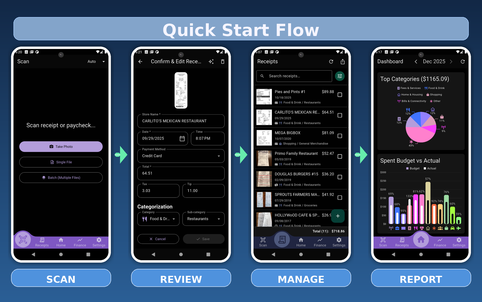 Quick start flow