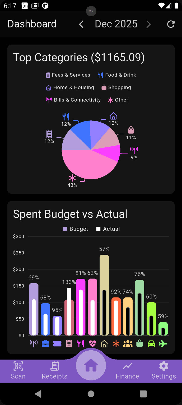 Home dashboard charts